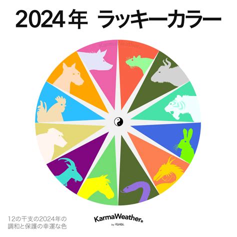 2024年 風水